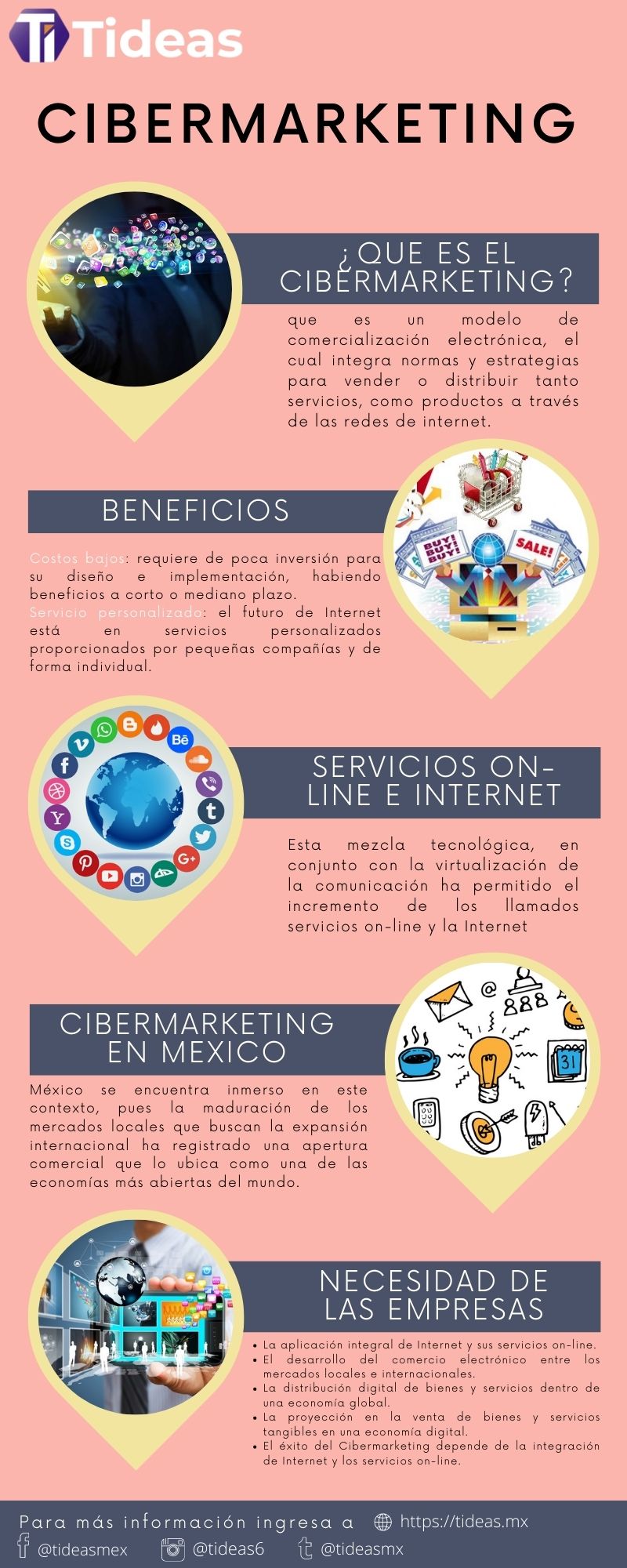 Infografía en Cibermarketing